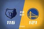 🏀巴特勒18罚38+7+6 库里37分 勇士拒绝灰熊逆转首轮战火箭！