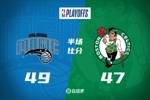 绿军半场0三分落后魔术2分！獭兔16+3+6 小瓦17+3 班凯罗11+6+4