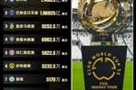 世俱杯奖金：切尔西夺冠1.14亿刀领跑，巴黎1.06亿，皇马8252万