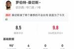 桑切斯本场数据：6扑救+1出击成功 26长传9成功+2解围 获评8.5分