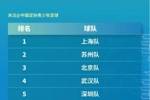 汇龙青训｜汇龙两将助力上海男子U14中青赛夺冠