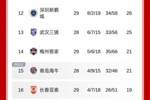 中超保级形势：海牛赢球亚泰即降级，若不胜则亚泰有极端保级情况