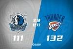 🏀雷霆大胜独行侠豪取14连胜 亚历山大33+5+6 浓眉9中1仅2分