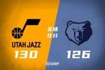 🏀莫兰特复出21+10灰熊憾负爵士！乐福20分钟20+8 乔治39+6+8