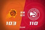 🏀老鹰三人20+终结太阳3连胜 约翰逊23+18+9 布克31分&格林伤退