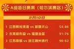 2026年中国篮协女篮俱乐部杯 2月10日赛果来啦