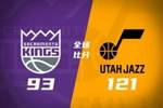 🏀爵士送国王14连败 小贾伦23分 马尔卡宁19+7 德罗赞20分