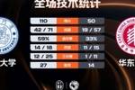 🏀CUBAL-厦门大学60分大胜华东师大 郑博文三双 兰皓翔25+10